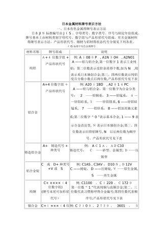 日本金属材料牌号表示方法