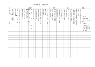 日班值班电工巡视记录