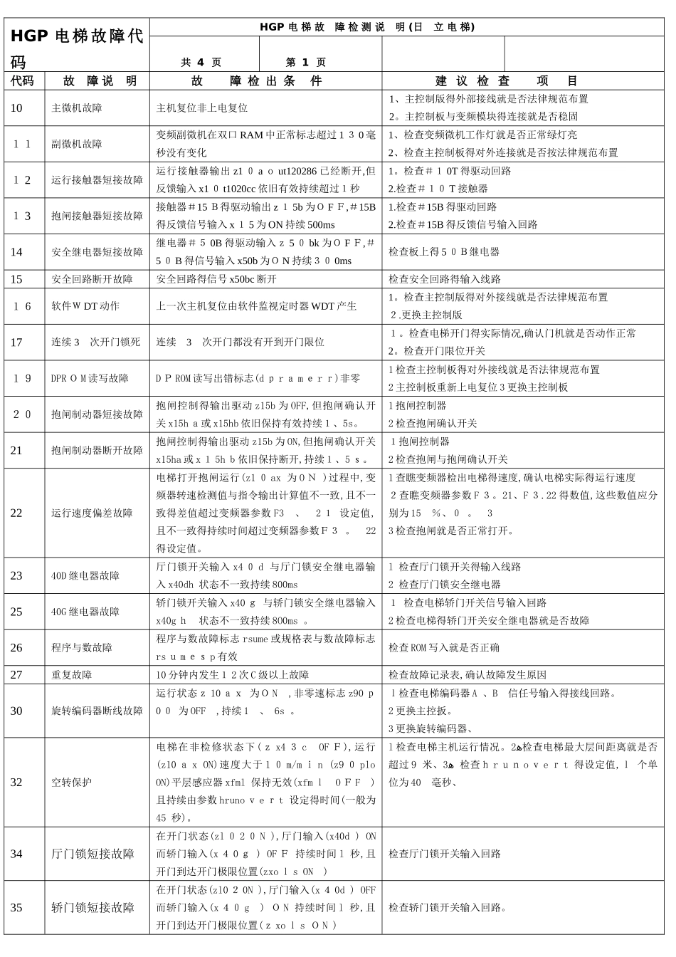日立电梯故障代码-日历电梯故障编号_第1页