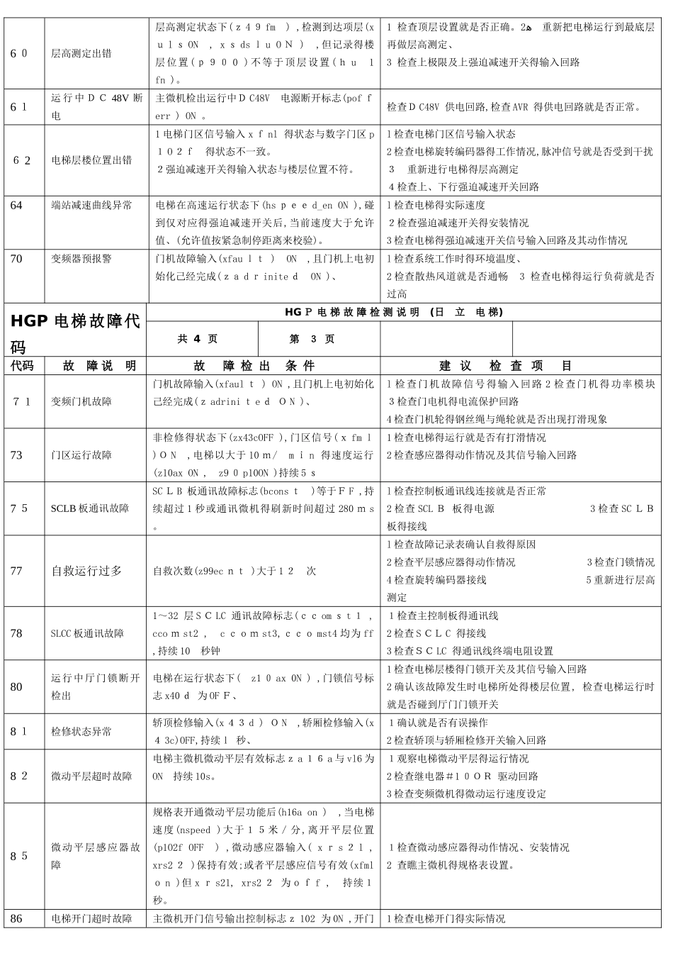 日立电梯故障代码-日历电梯故障编号_第3页