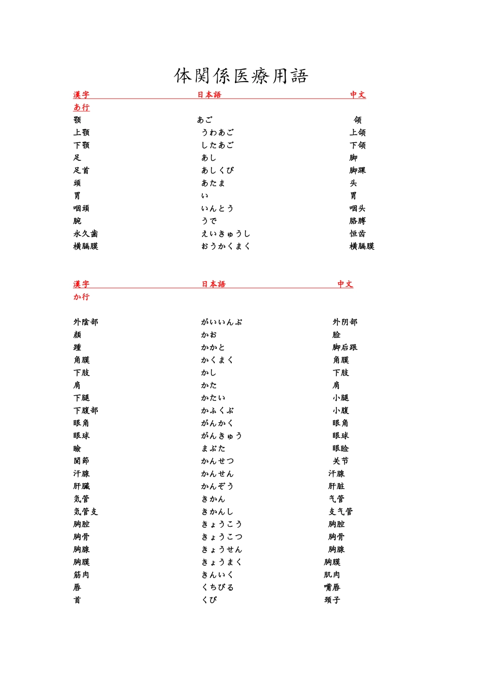 日语医疗用语_第1页