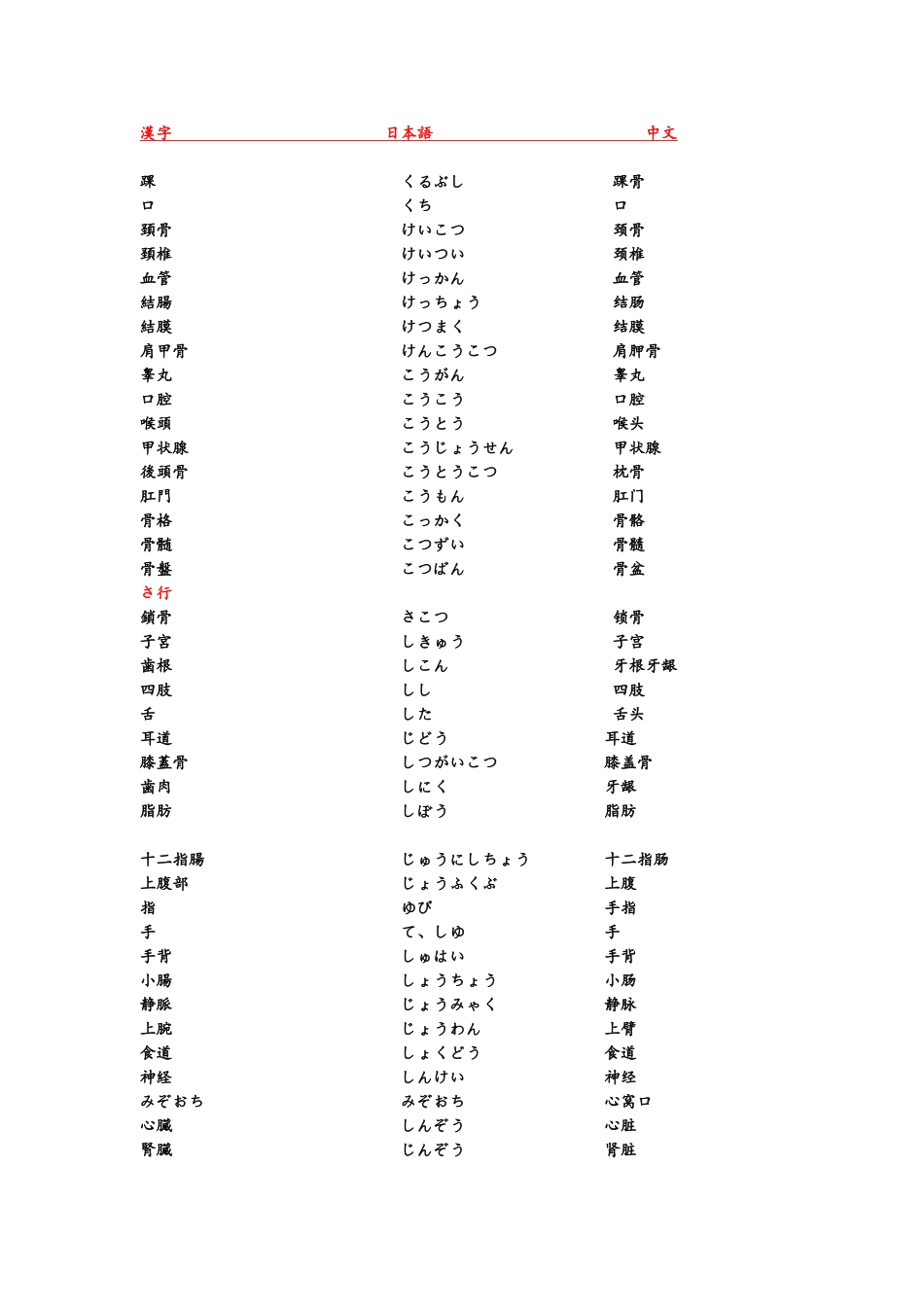 日语医疗用语_第2页