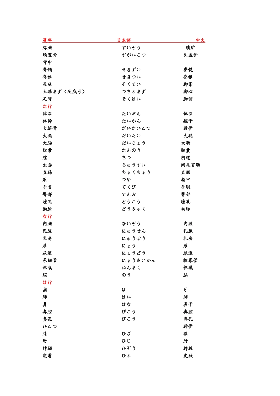 日语医疗用语_第3页