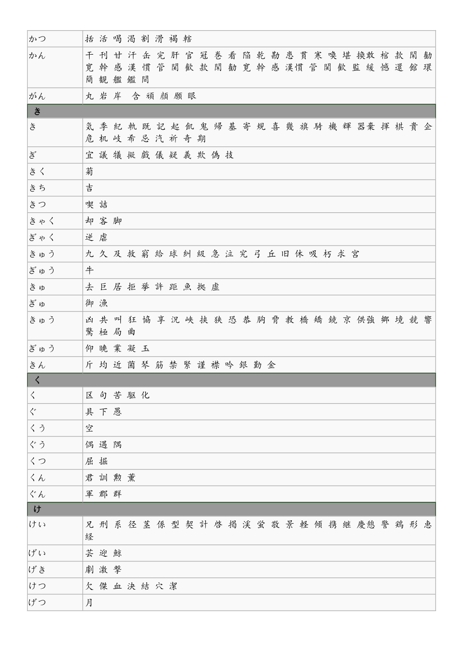 日语常用汉字表_第2页