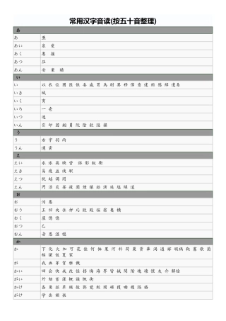 日语常用汉字表