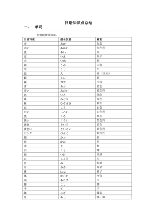 日语知识点总结