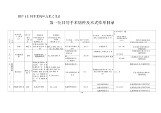 日间手术病种及术式目录