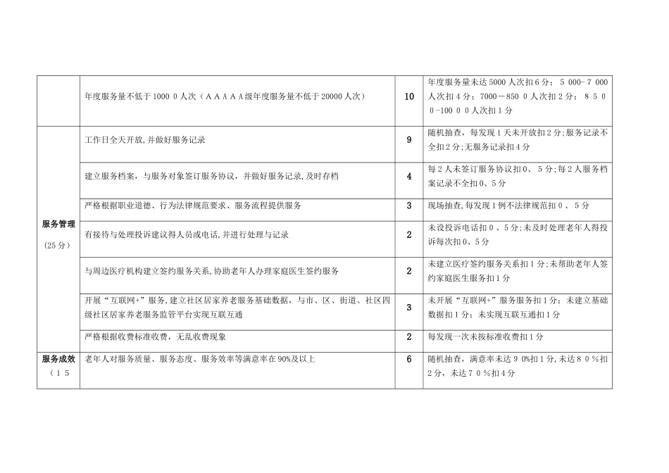 日间照料和居家养老和社区养老评估标准表_第3页