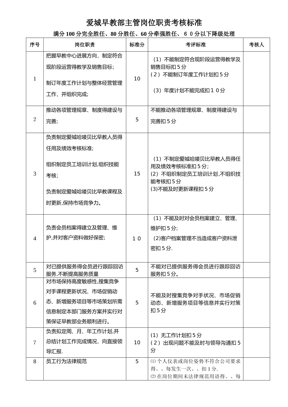 早教部主管岗位职责考核标准完稿_第1页