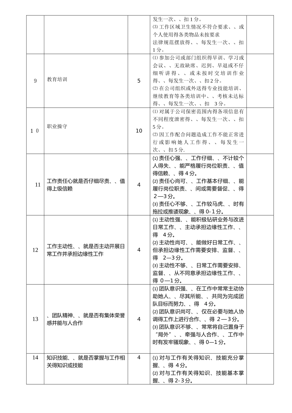 早教部主管岗位职责考核标准完稿_第2页