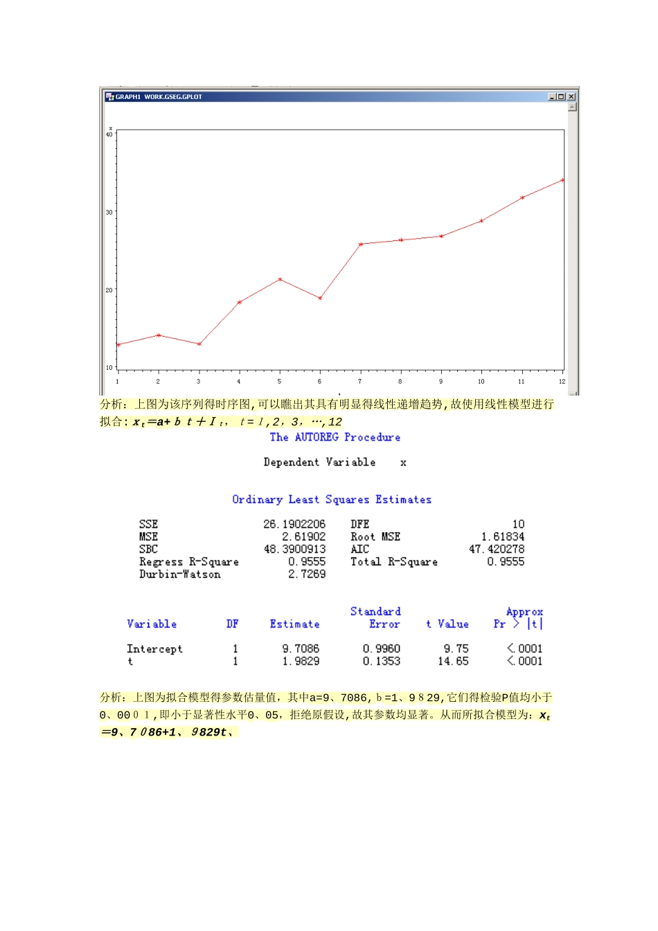时间序列分析实验报告_第3页