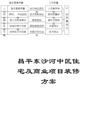 昌平东沙河中区住宅及商业项目装修方案模板