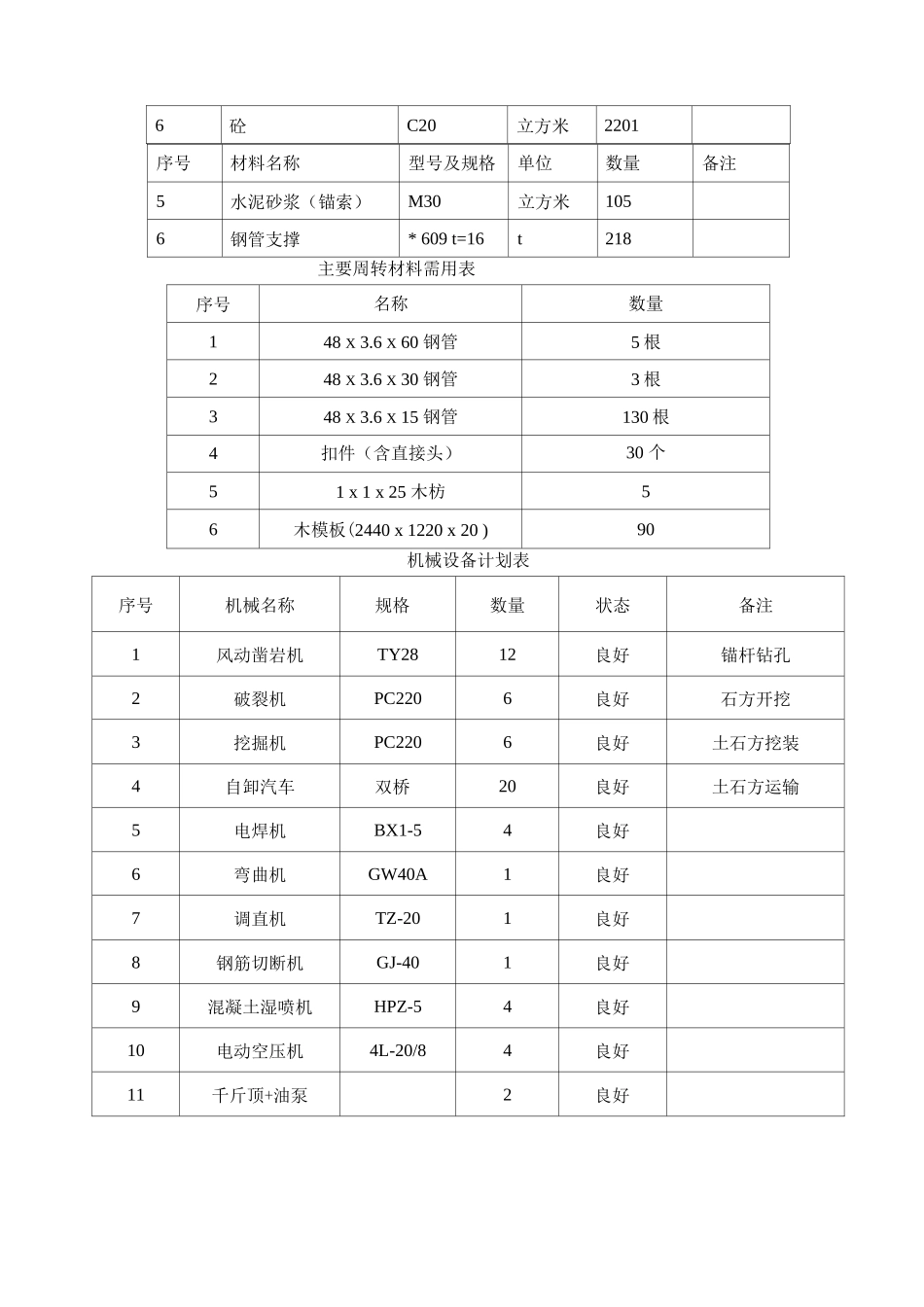 明挖段深基坑开挖及支护安全专项施工方案_第3页