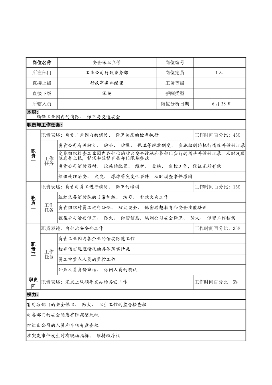 明达集团工业公司行政事务部安全保卫主管职务说明书模板_第2页
