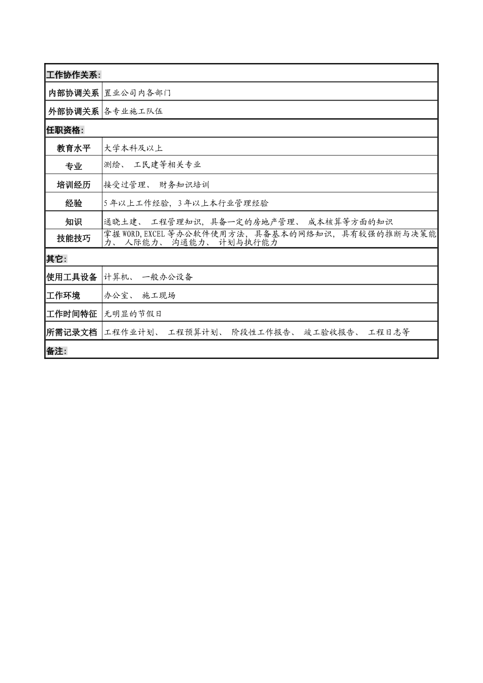明达集团置业公司土方工程部经理职务说明书模板_第3页