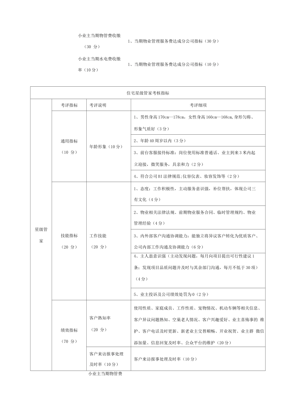 星级客服管家打造方案及实施细则_第3页