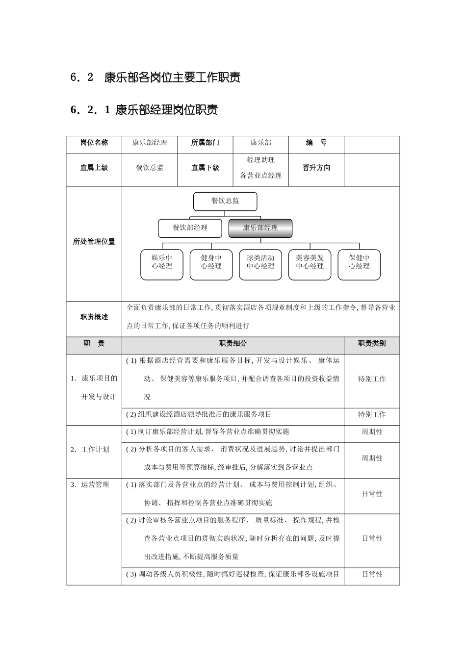 星级酒店培训康乐部管理规范标准精细化大全模板_第2页