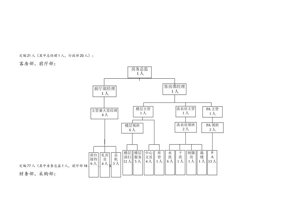 星级酒店组织架构图_第3页