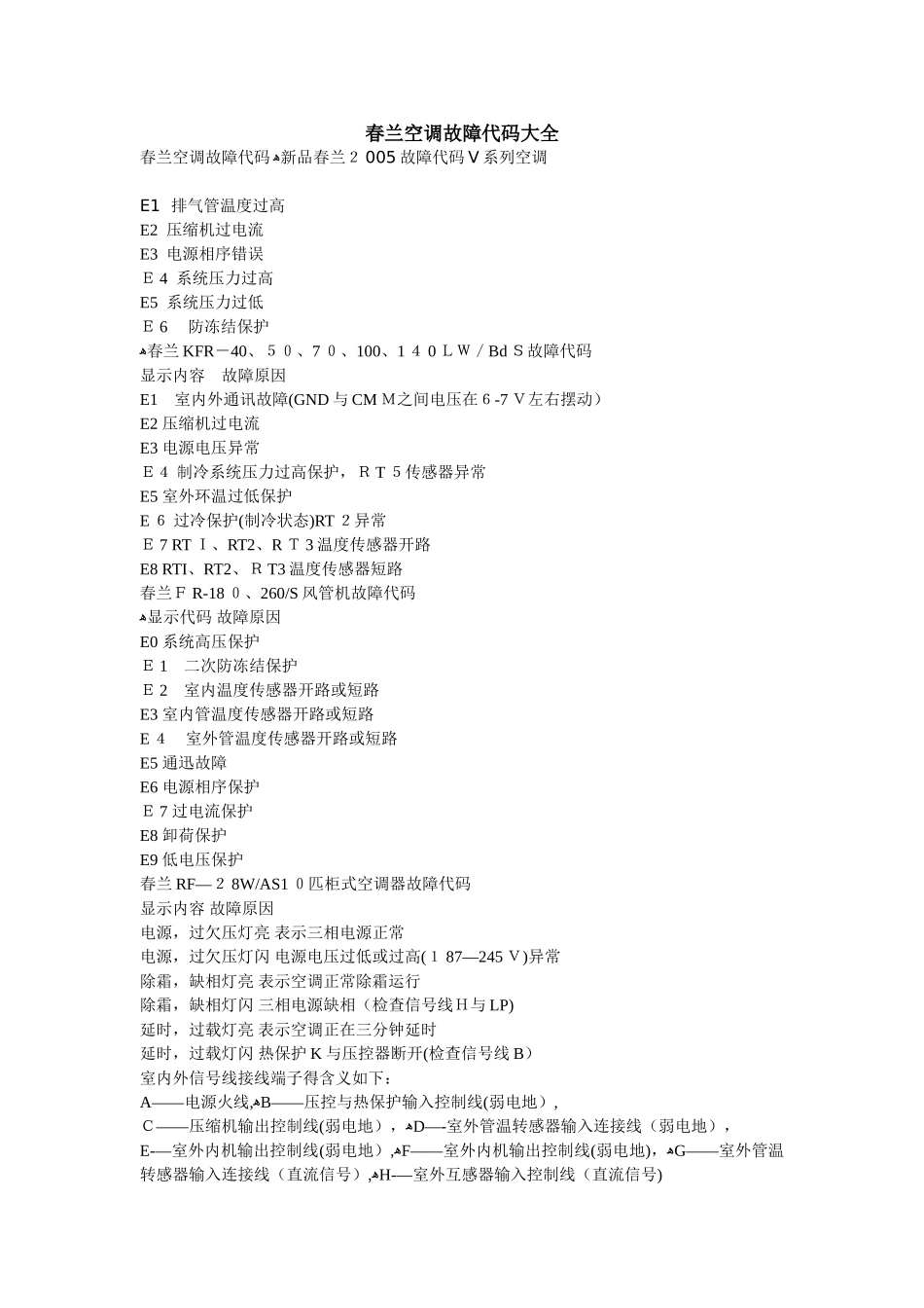 春兰空调故障代码大全_第1页