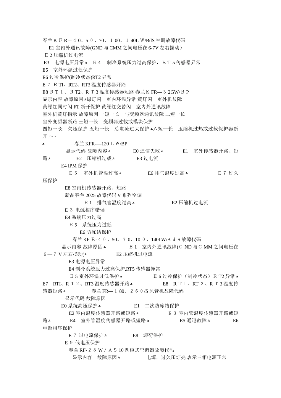春兰空调故障代码大全_第2页