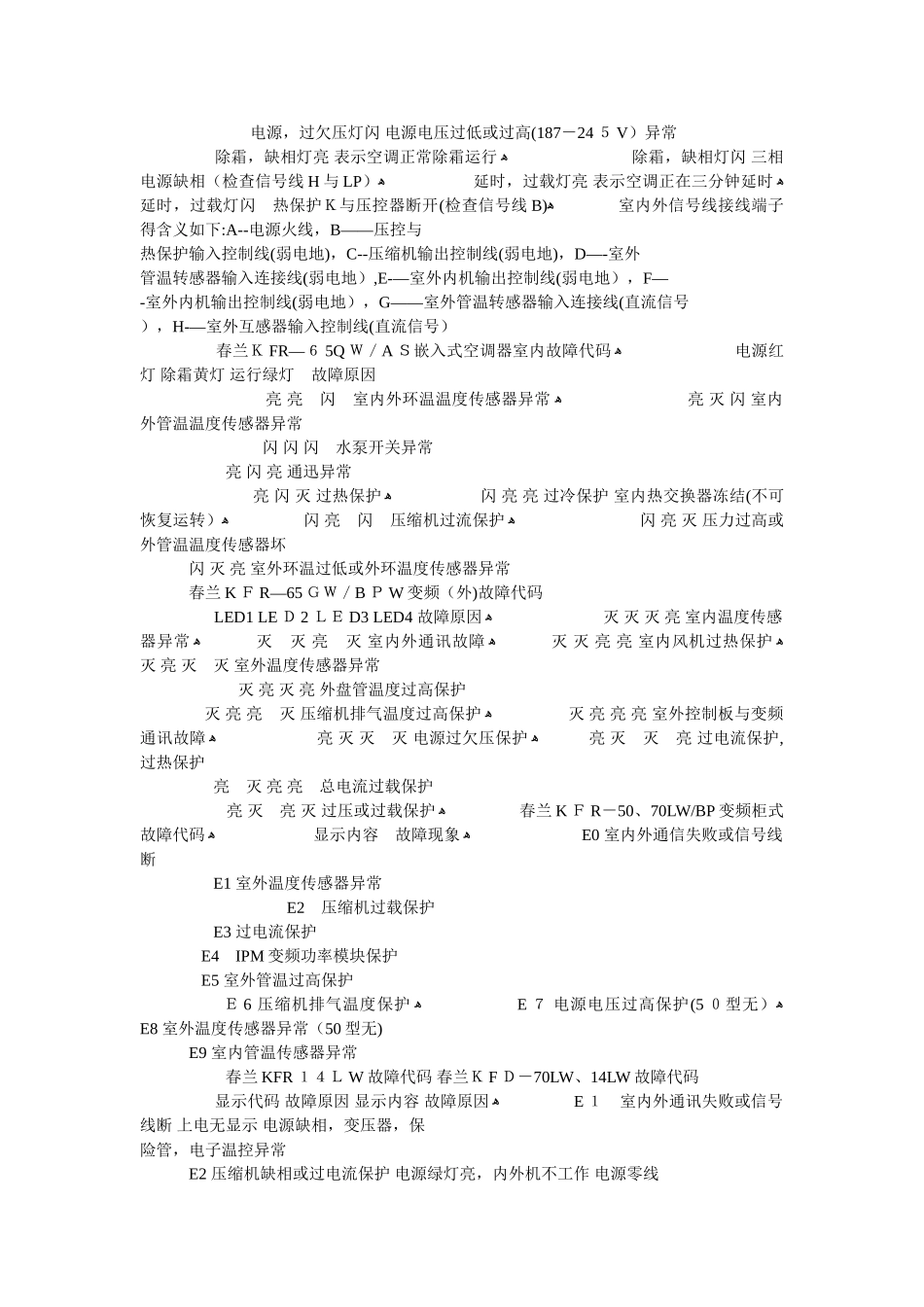 春兰空调故障代码大全_第3页