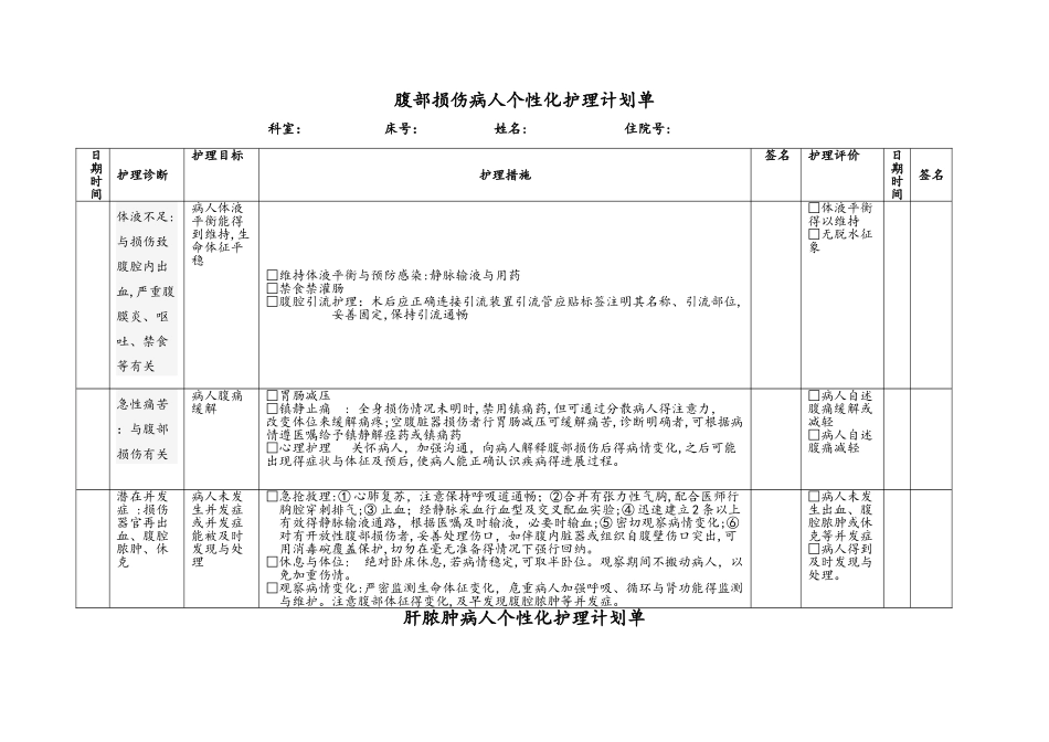 普外科个性化护理_表单_第1页