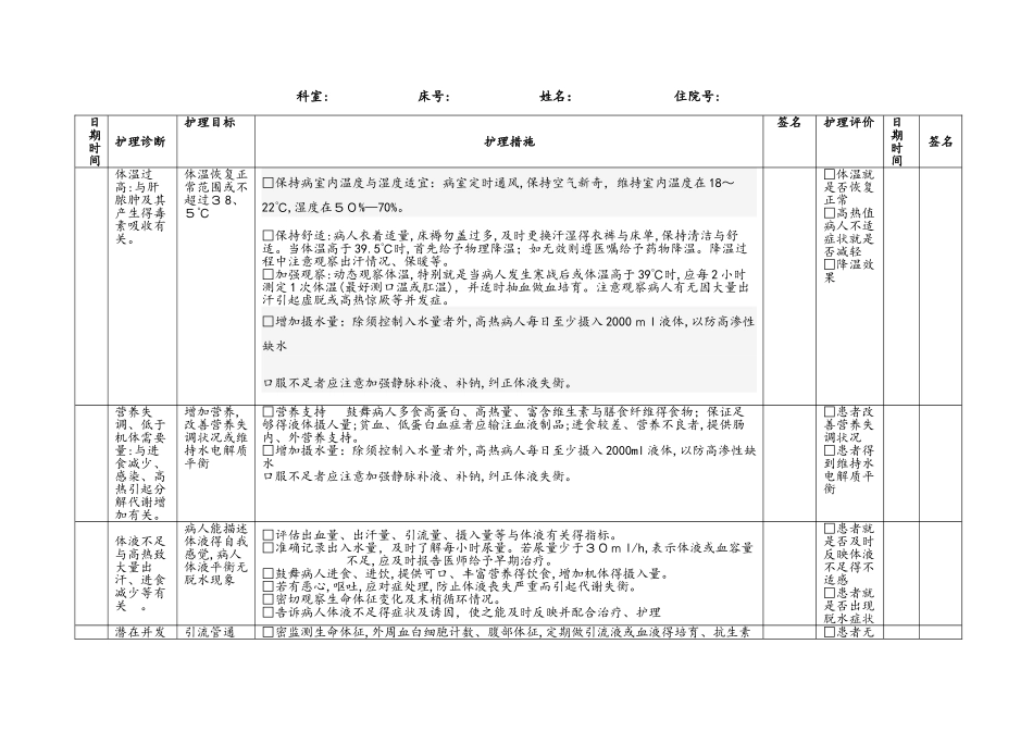 普外科个性化护理_表单_第2页
