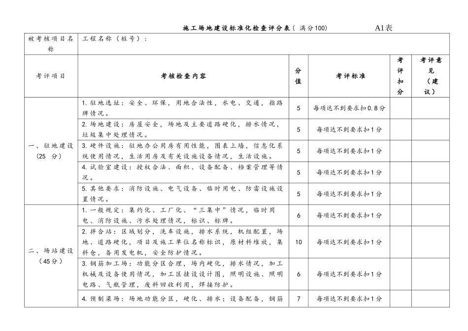 普通国省干线公路施工标准化考核用表_第3页