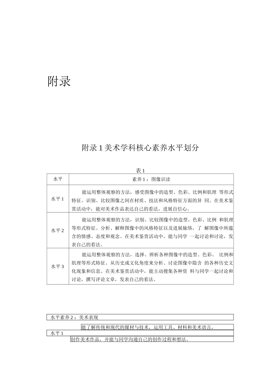 普通高中美术课程标准-美术学科核心素养水平划分_第1页