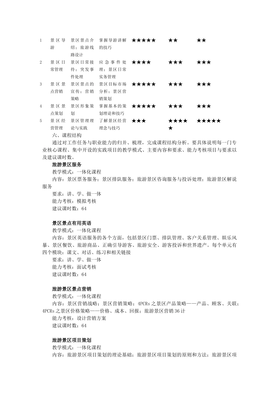 景区开发与管理专业方案_第2页