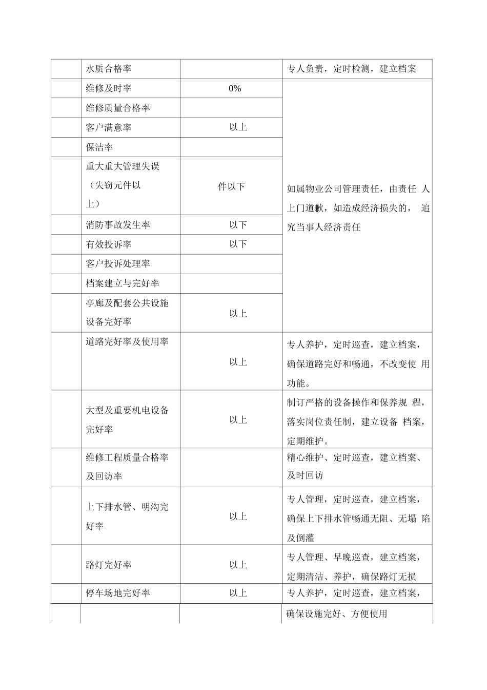 景区物业管理各项指标承诺及措施_第2页
