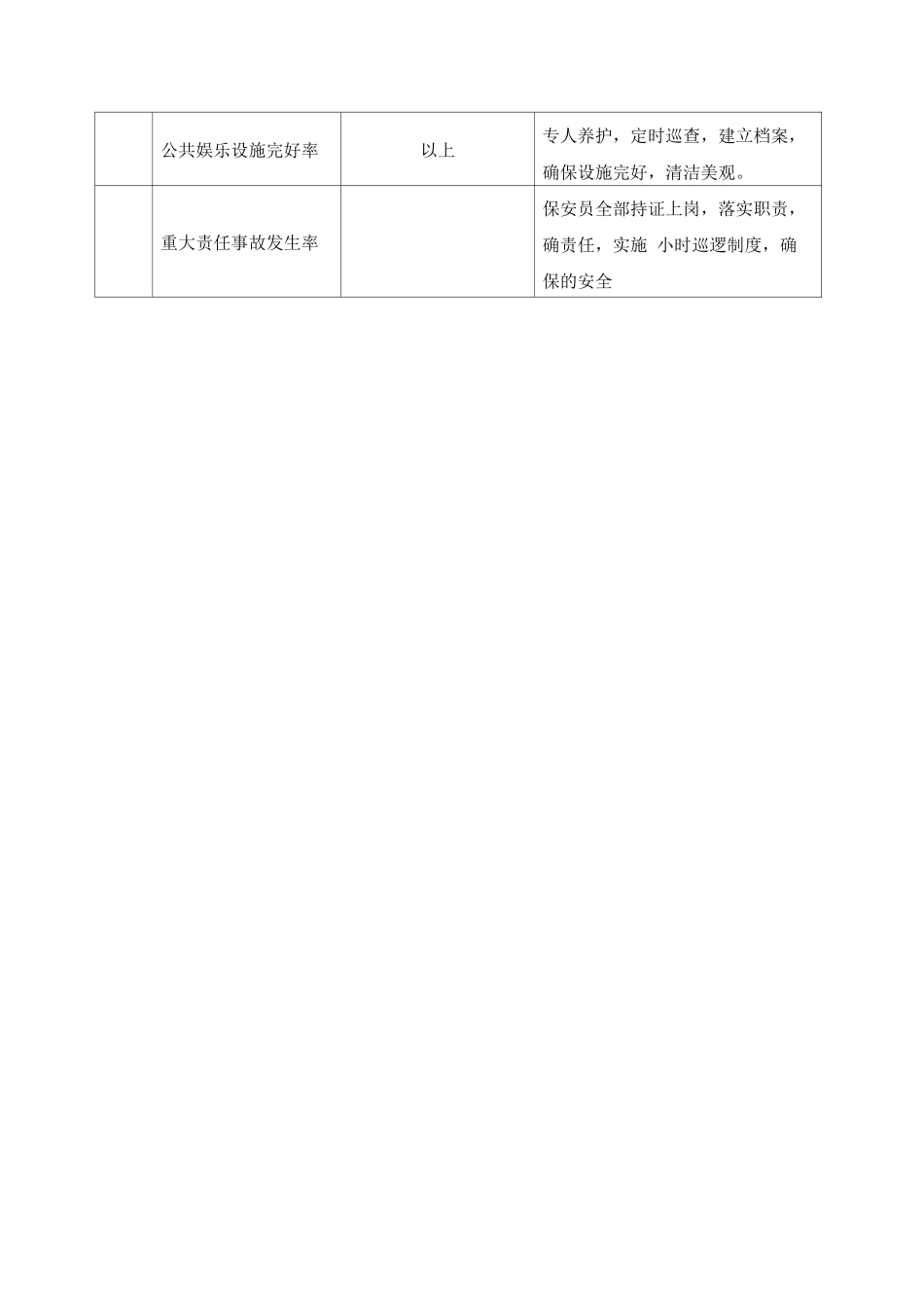 景区物业管理各项指标承诺及措施_第3页