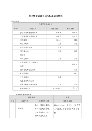 景区物业管理各项指标承诺及措施
