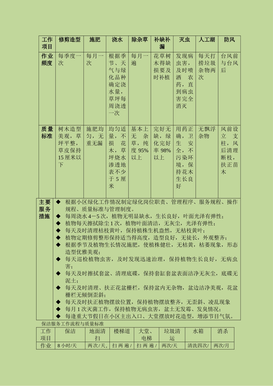 景区物业服务标准_第2页