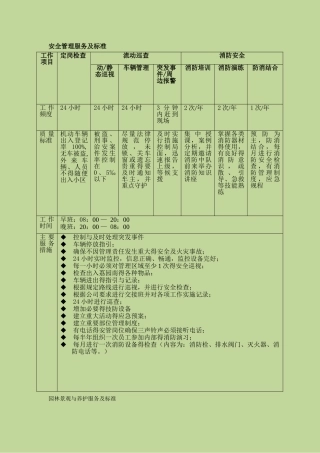 景区物业服务标准