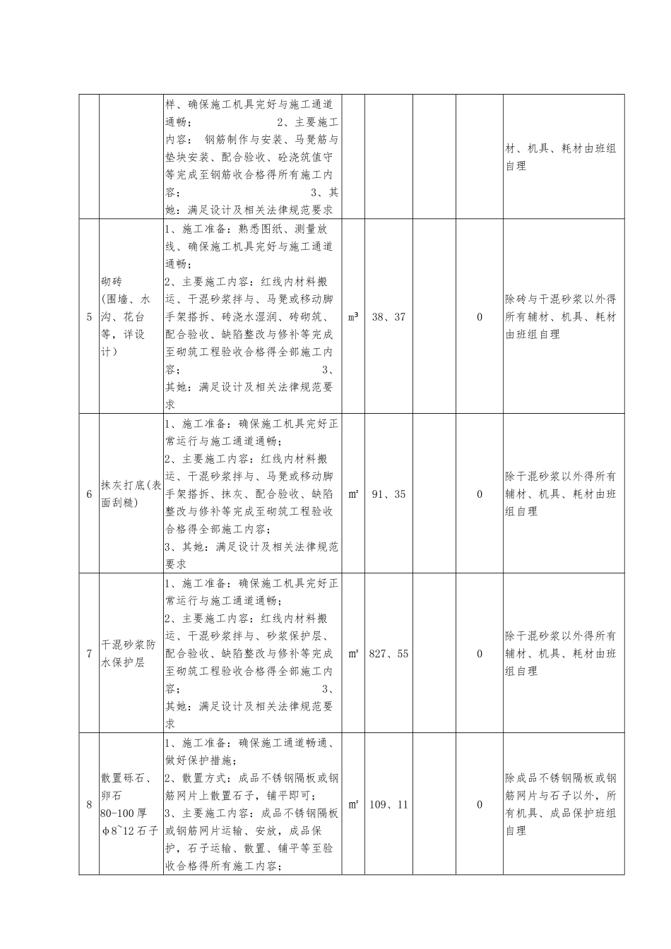 景观园建、铺装劳务分包合同_第3页