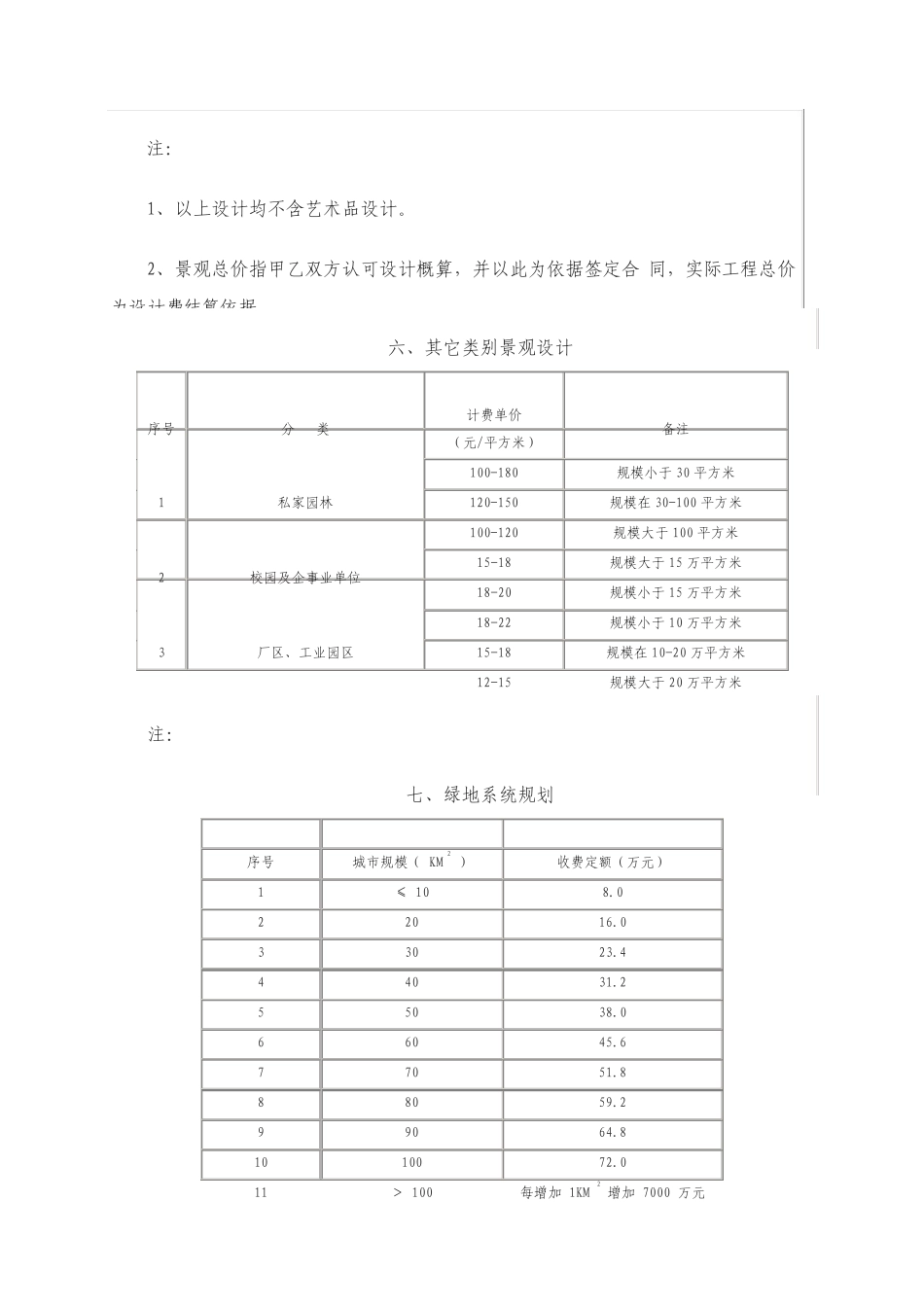景观园林设计收费标准_第3页