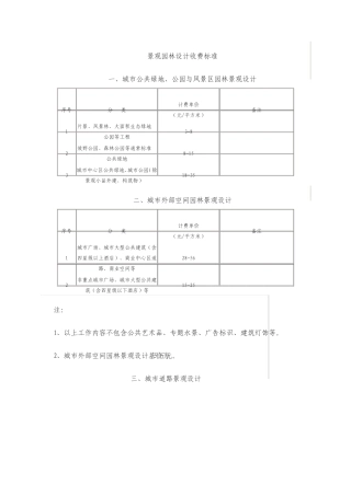 景观园林设计收费标准