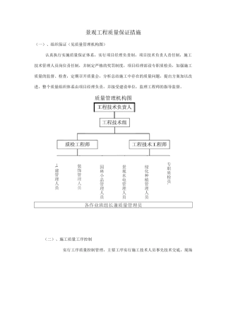 景观工程质量保证措施