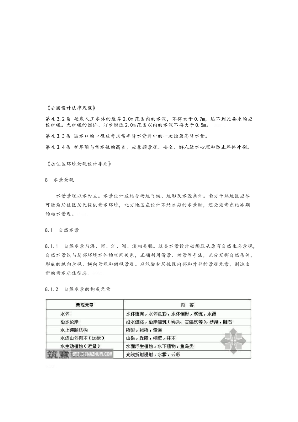 景观水体设计细节规范_第2页