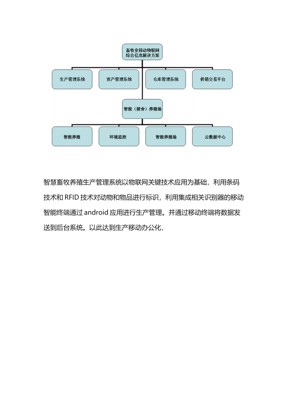 智慧农业：智慧畜牧养殖系统解决方案_第2页