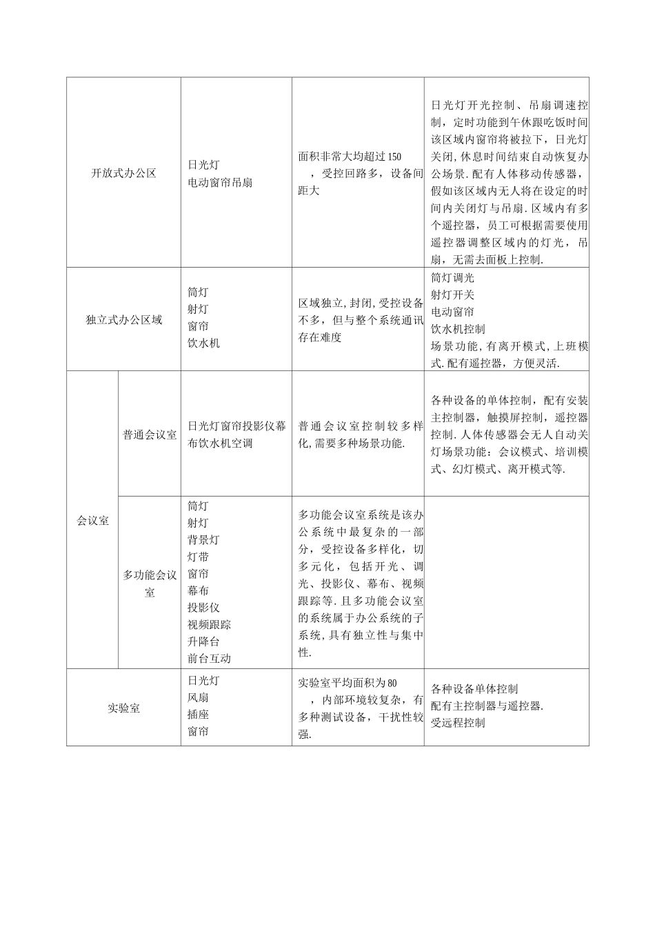 智能办公系统方案_第3页