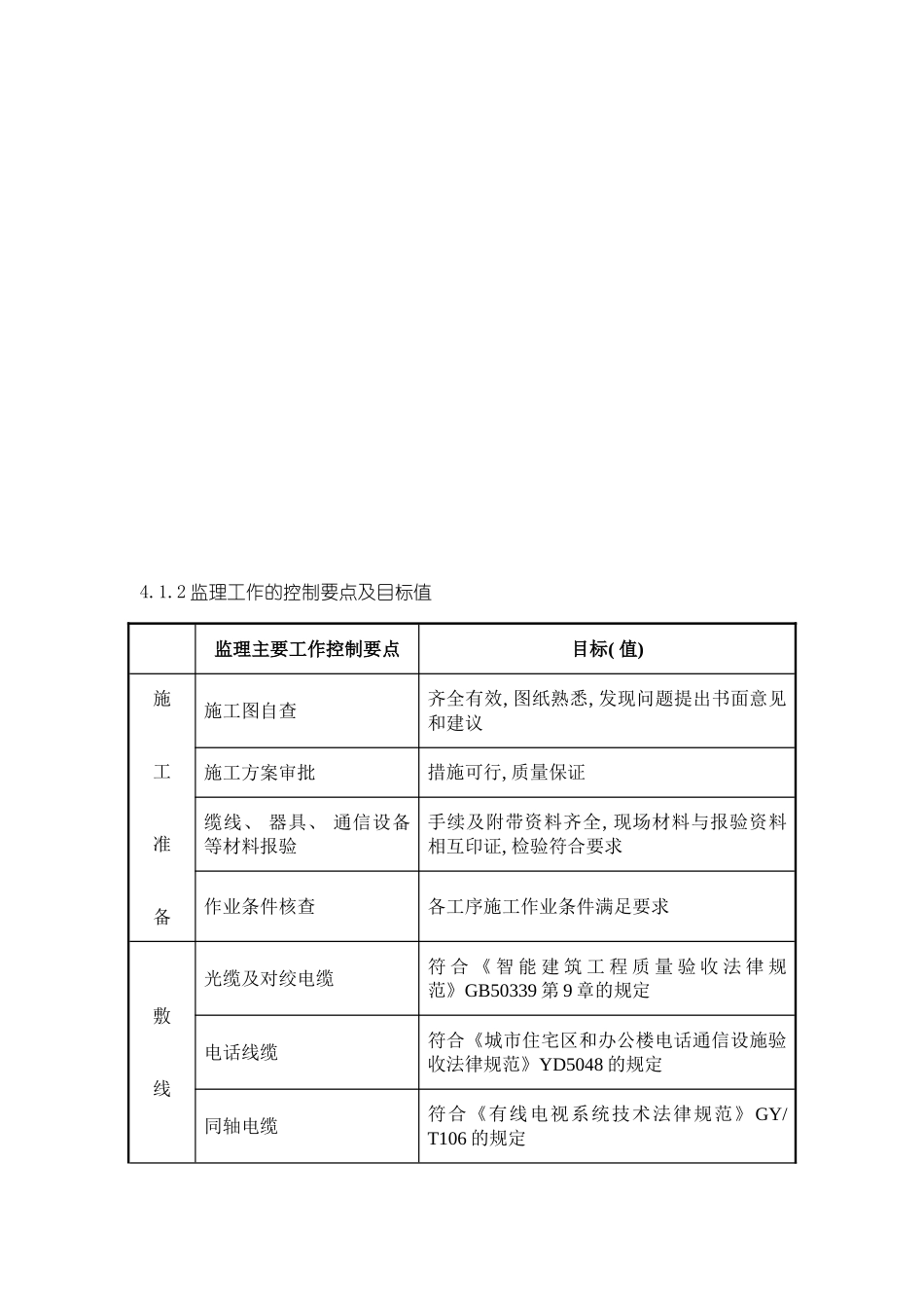 智能化工程监理实施细则模板_第3页