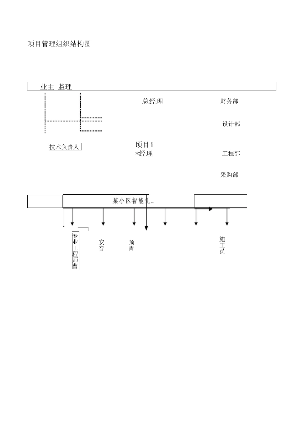 智能化系统施工现场组织机构_第2页