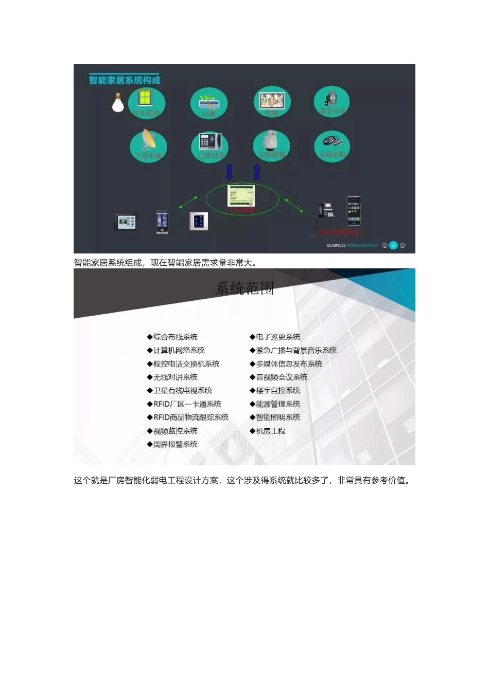 智能化行业的弱电系统架构图_第2页