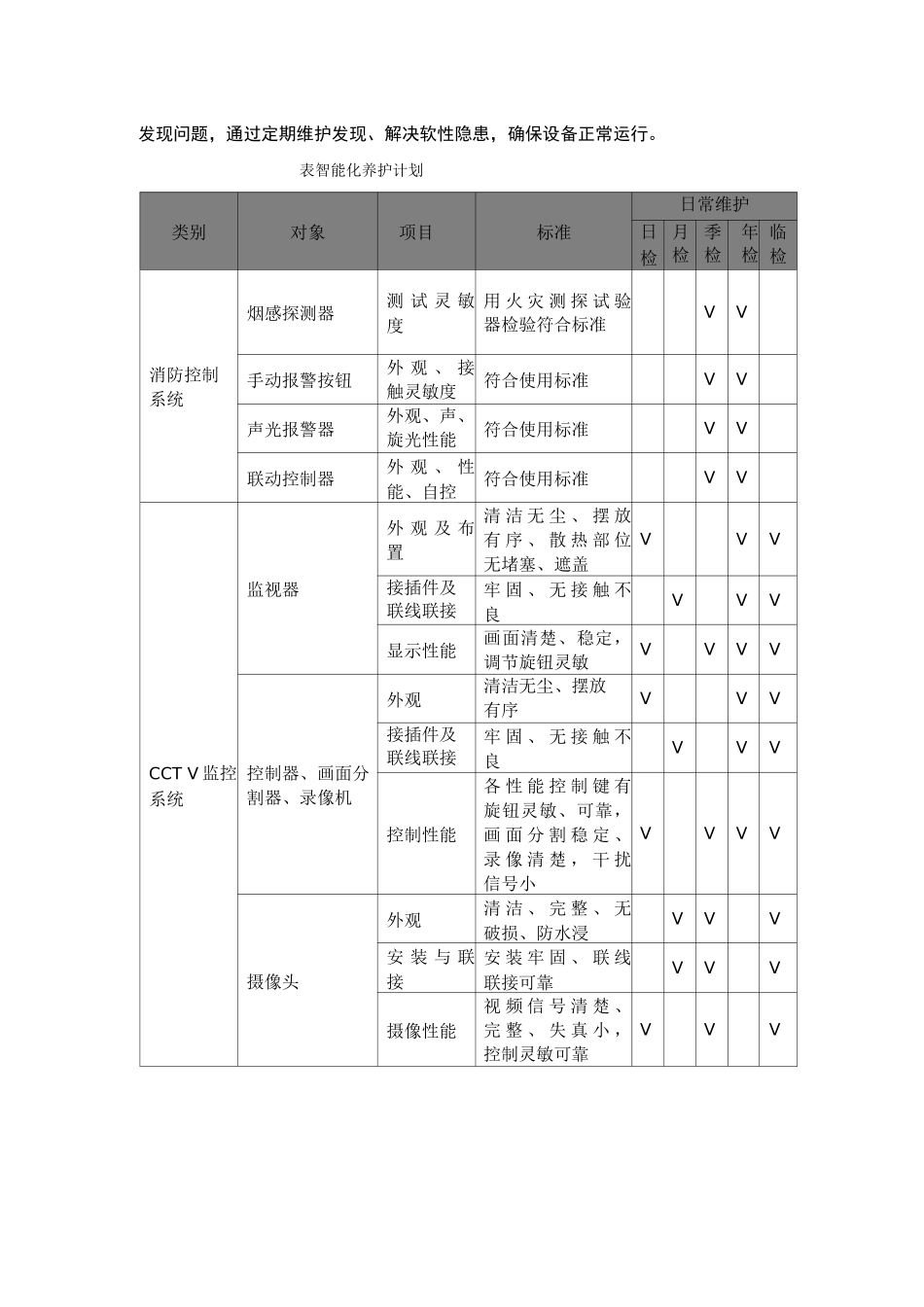 智能化运行与维护方案_第2页