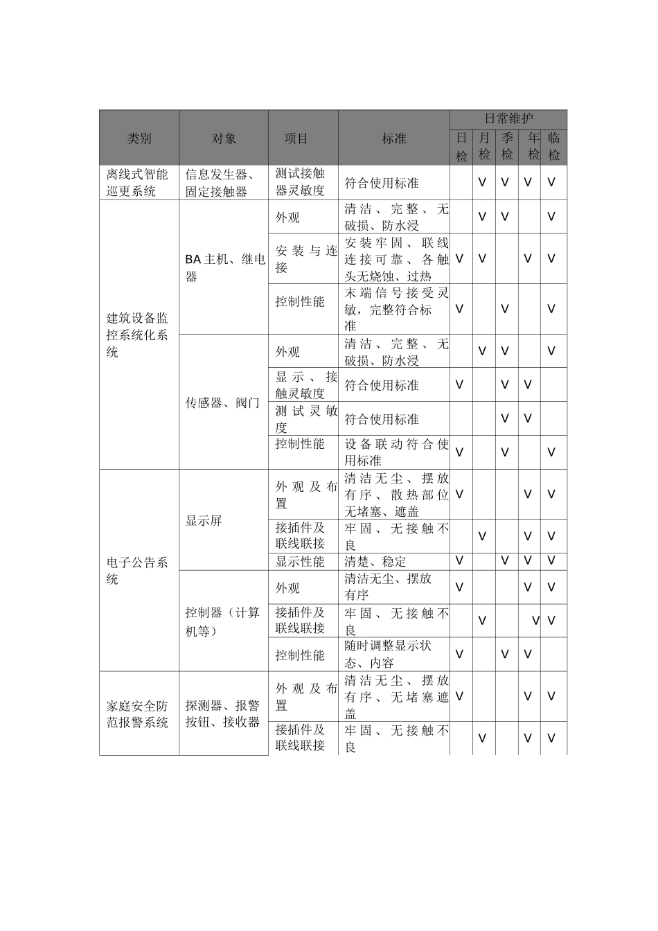 智能化运行与维护方案_第3页