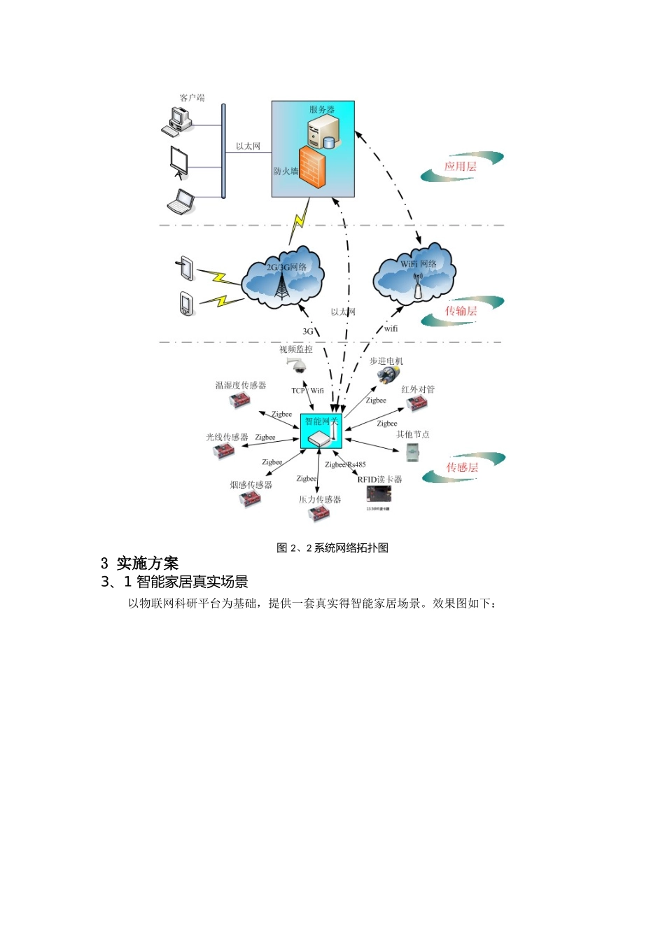 智能家居系统工程案例_第3页