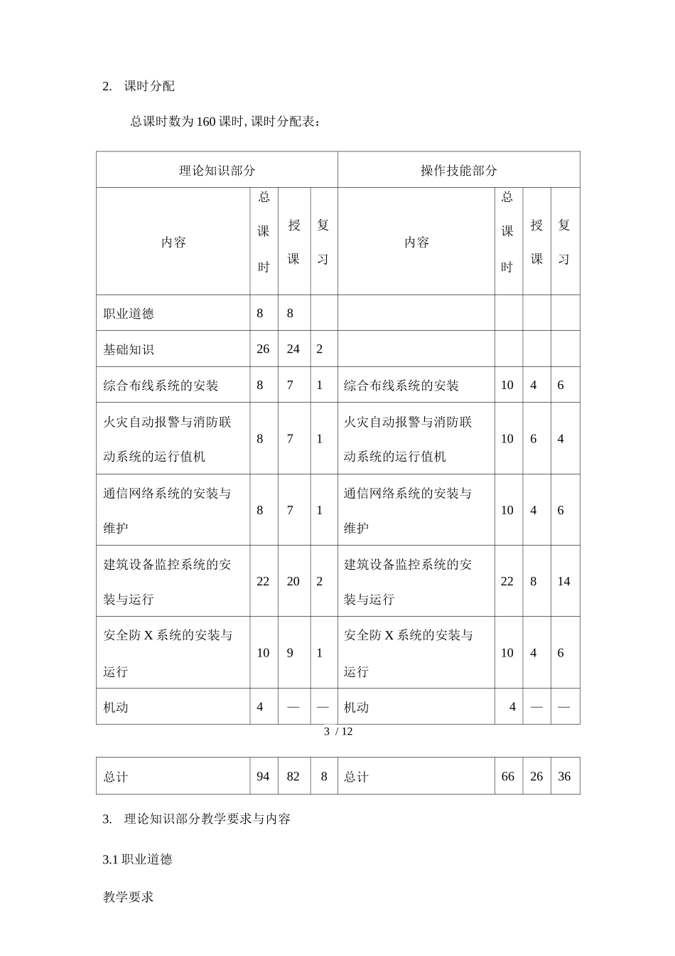 智能楼宇管理员培训计划和大纲_第3页