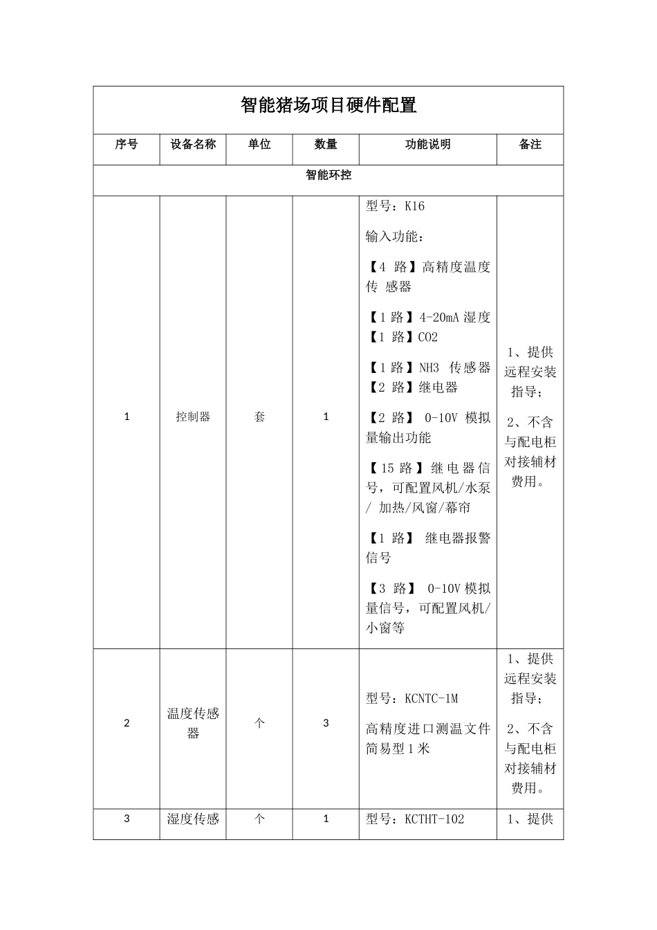 智能猪场项目硬件配置方案20202509_第1页